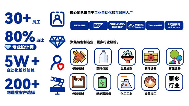 拯救 HMI 团队一览