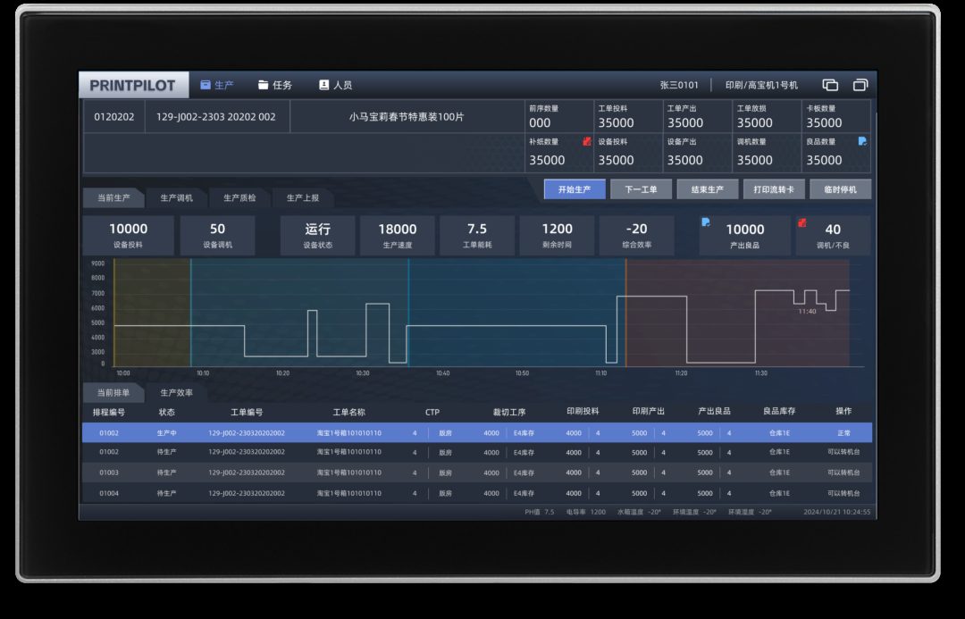 拯救 HMI × 易纸联科技 · 组图 2