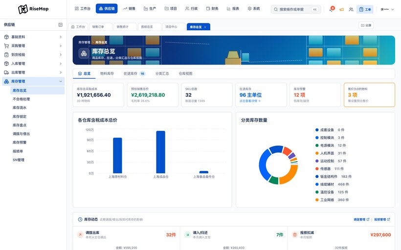 RISEMAP 库存模块界面