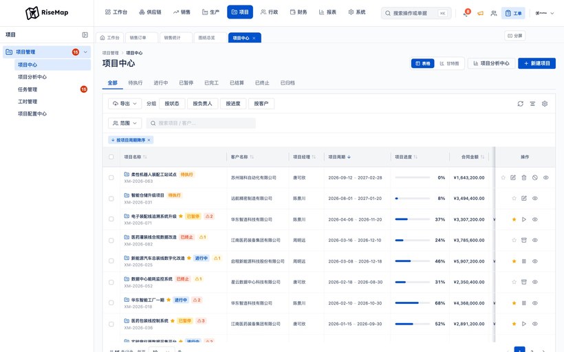 RISEMAP 项目经营界面